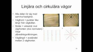 Fysik 2 Heureka Kap 9 Vågor Kapitelsammanfattning [upl. by Particia]