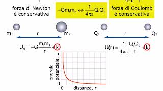 TEORIA Lenergia potenziale elettrica AMALDI ZANICHELLI [upl. by Lynea]