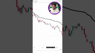 VWAP  Explained  Subscribe for more [upl. by Chita951]