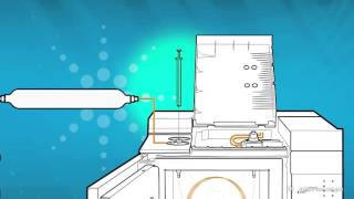 Fundamentals of GC Columns Training – Agilent Technologies [upl. by Enaoj]