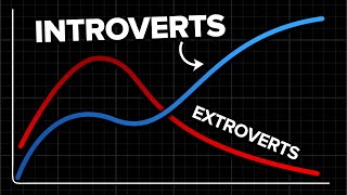 The Unfair Advantage That Introverts Have [upl. by Ohploda]