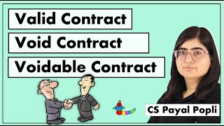 Valid Contract Void Contract  Voidable Contract  Valid Void amp Voidable Contract with Examples [upl. by Breban]