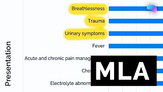 How to Prepare for the UKMLA  AKT amp CPSA  Medical Licensing Assessment  UKMLA  CPSA [upl. by Llehsam181]