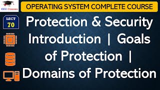 L70 Protection amp Security Introduction  Goals of Protection  Domains of Protection [upl. by Dido2]