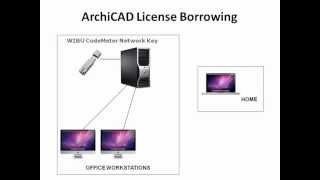 ArchiCAD  License Borrowing [upl. by Kirshbaum935]