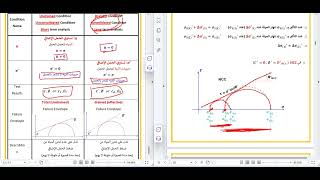 Triaxial Test part 2 CD test [upl. by Simsar]