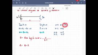 Deflexión en Vigas Teorema de Área de Momento [upl. by Rhodie]