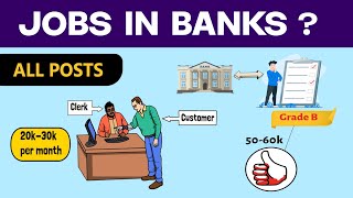 Different JobsPosts Available in the Banking Sector  Hindi [upl. by Manouch]