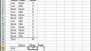 Excel Hjälp  Sumproduct  Summera med flera villkor i Excel [upl. by Adey]