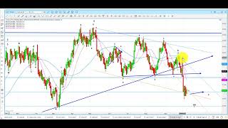 Elliot Wave Analysis of Gold amp Silver as of 6th October 2023 [upl. by Lothair69]