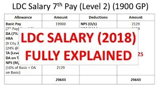 LDC Salary According to 7th Pay Commission Fully Explained [upl. by Brandon]