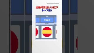 労働時間当たりGDPトップ50 [upl. by Shirlene]