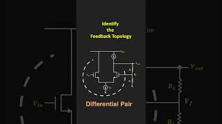 Identify the Feedback Topology  Feedback Amplifier [upl. by Merriam]