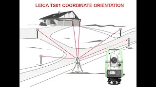 Leica Total Station TS01 Station Setup  Coordinate Orientation  Over Known Point  Backsight [upl. by Navad]