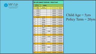 SBI LIFE Smart Scholar  Child Insurance Investment Plan  Best Child Investment Plan in Telugu [upl. by Eirruc]