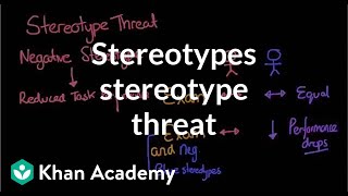 Stereotypes stereotype threat and self fulfilling prophecies  MCAT  Khan Academy [upl. by Terej]