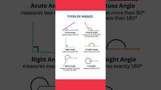 Types of anglesmaths mathematicsmath shortsvideo shortsviral shorts typesofangles education [upl. by Htebilil]