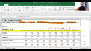 4 Horizontal Analysis of Profit or loss account [upl. by Ahseiuqal]