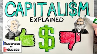 What is Capitalism Capitalism Explained  Pros and Cons of Capitalism Who is Adam Smith [upl. by Mcmahon345]