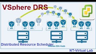 How to Configure vSphere DRS  vSphere 70 [upl. by Ahsieki]