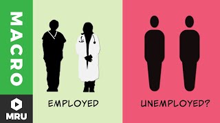 Defining the Unemployment Rate [upl. by Craig678]