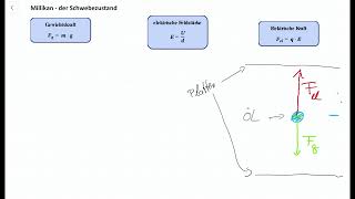 MillikanVersuch  Herleitung Ladung [upl. by Fortune320]