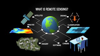 What is remote sensing  Introduction to remote Sensing [upl. by Finella]