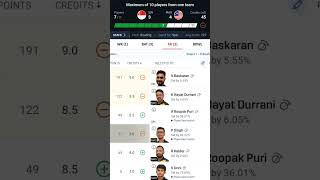 Singapore vs Malaysia t20 world cup match predictions team [upl. by Delwyn]