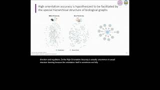 A Hybrid Constrained Continuous Optimization Approach for  Yuehua Zhu  GenCompBio  GLBIO 2024 [upl. by Ecnav809]