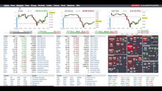 How to use finviz to find stocks pre market [upl. by Inahet]