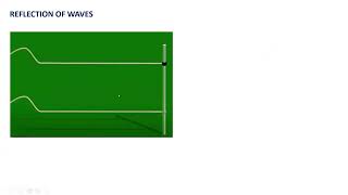 Video 26 Standing waves Nodes Antinodes [upl. by Naawaj504]