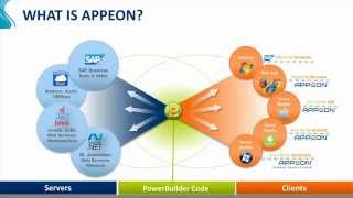 Appeon 2015 amp Beyond [upl. by Oicnanev]