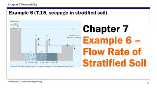 Chapter 7 Permeability  Example 6 Flow Rate of Stratified Soil [upl. by Esinad]