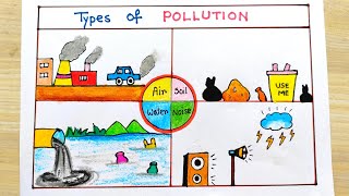 Different type of Pollution  Type of Pollution on Earth  Water and Soil pollution drawing [upl. by Panta]