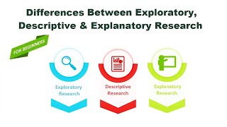 Exploratory Descriptive and Explanatory Research  YouTube [upl. by Arinayed567]