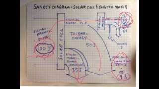 How to make a Sankey Diagram [upl. by Nami685]