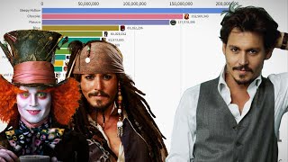 Best Johnny Depp Movies Ranked 1984  2022 [upl. by Immij119]