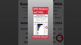 SPD ⬇️ Absturz auf 14❗ [upl. by Enelrak]