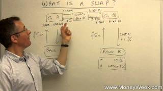 What is a swap  MoneyWeek Investment Tutorials [upl. by Lledroc]