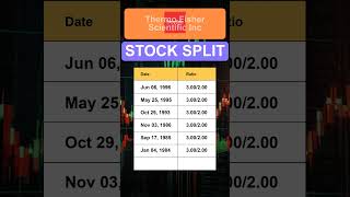 TMO Thermo Fisher Scientific Inc Stock Split History [upl. by Barry]