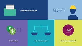 WSIB Rate Framework [upl. by Sitra]