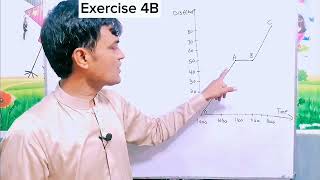 Exercise 4B II Q  1 amp 2 IISubstitutio vs EliminationII APS Math 8 II New Secondary Math Book 3 [upl. by Resay324]