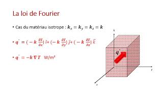 TCM  Cours 2  Transferts de Chaleur et de Matière [upl. by Raquela]
