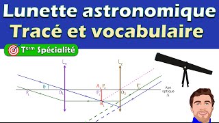 Lunette astronomique système afocal   modélisation et tracé Terminale physiquechimie [upl. by Jollenta]