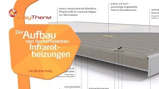 Der Aufbau von hocheffizienten Infrarotheizungen [upl. by Fatima]