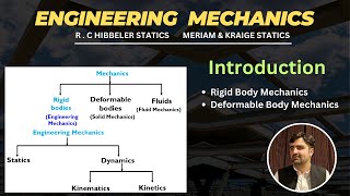 Introduction to Engineering Mechanics Lecture 1 engineeringmechanics static [upl. by Prosser]