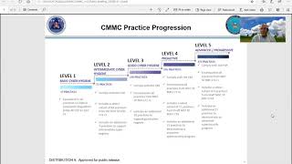 NIST SP 800 171 vs DoD CMMC [upl. by Thora467]