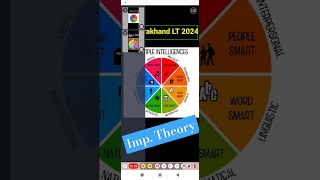 🎯Theory of Multiple Intelligence by Howard GardnersUttrakhand LT 2024🏆 [upl. by Anar229]