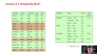 Data Mining with Weka 31 Simplicity first [upl. by Blanchette658]