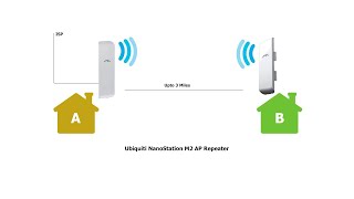 How To Setup Ubiquiti NanoStation M2 as an AP Repeater [upl. by Nilson356]